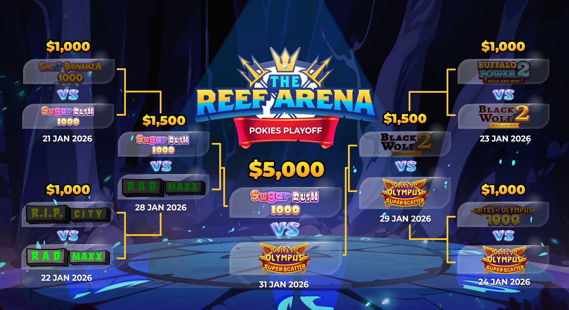 Pokies Playoffs Bracket